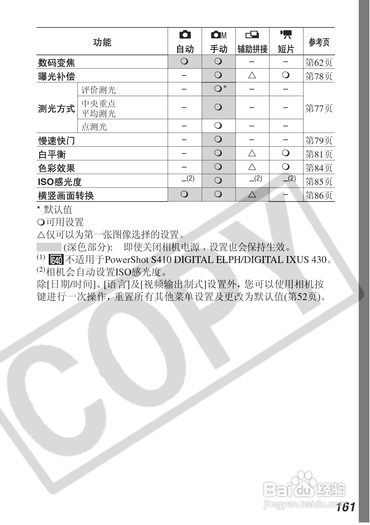佳能DIGITAL IXUS 500数码相机使用说明书:[17]
