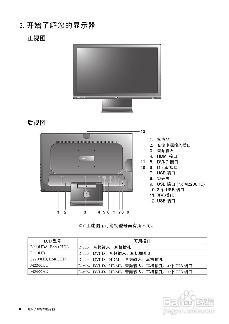 明基E900HDA液晶显示器使用说明书:[1]