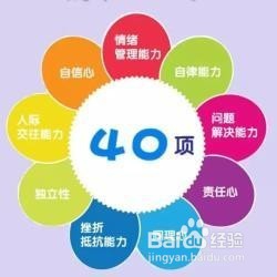 如何快速有效地提高自己的情商