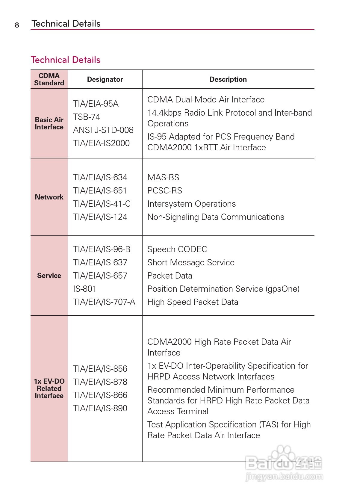 LG Rvolution VS910手机说明书:[1]