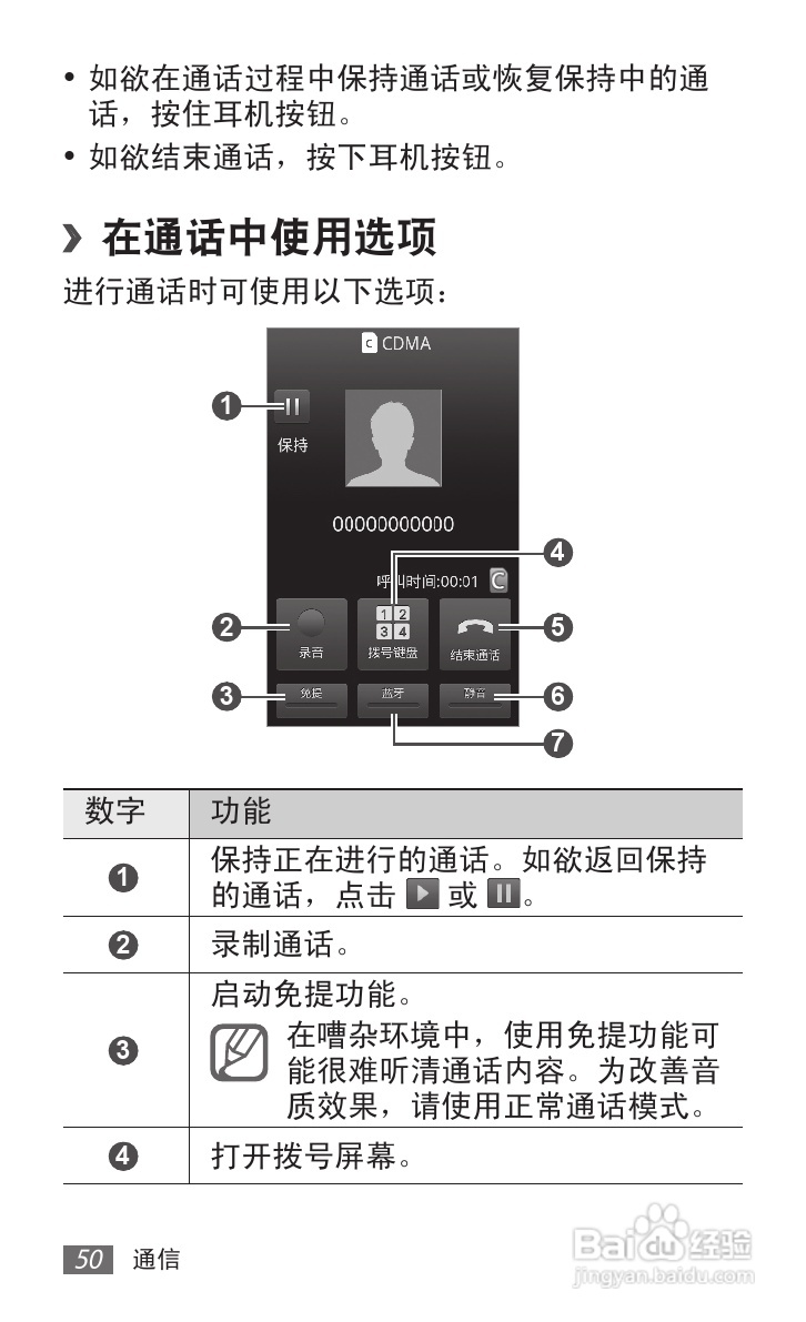 三星 SCH-i929手机说明书:[6]
