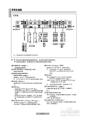 【说明书】三星PPM50M7F液晶显示器（一）