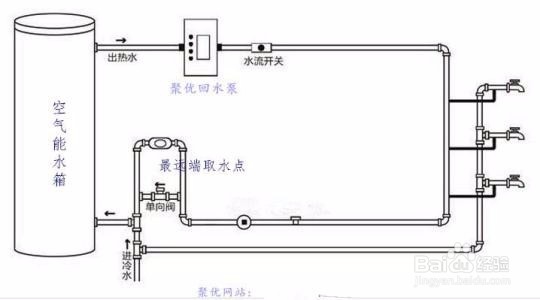 如何选择家用热水循环系统