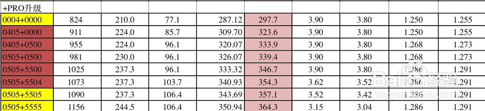 狂野飙车959怎么改