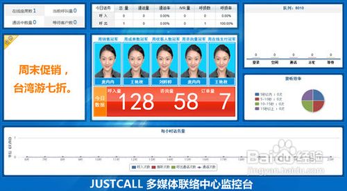 如何建设呼叫中心呢