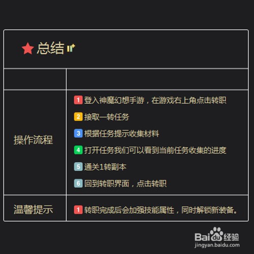 神魔幻想手游一转怎么过