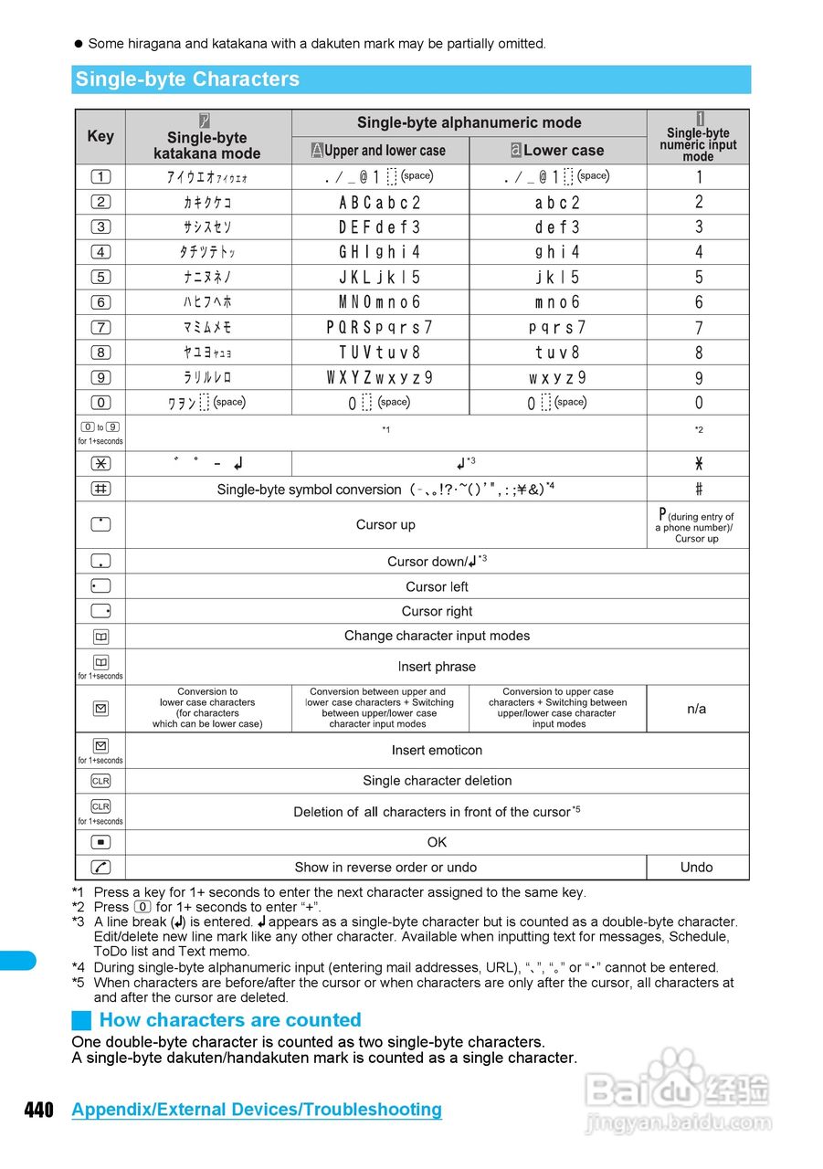 DoCoMo SH904i移动电话说明书:[45]