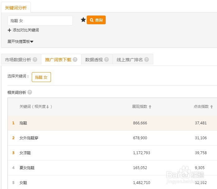 淘宝产品多个类目都可以发布如何选择最优类目
