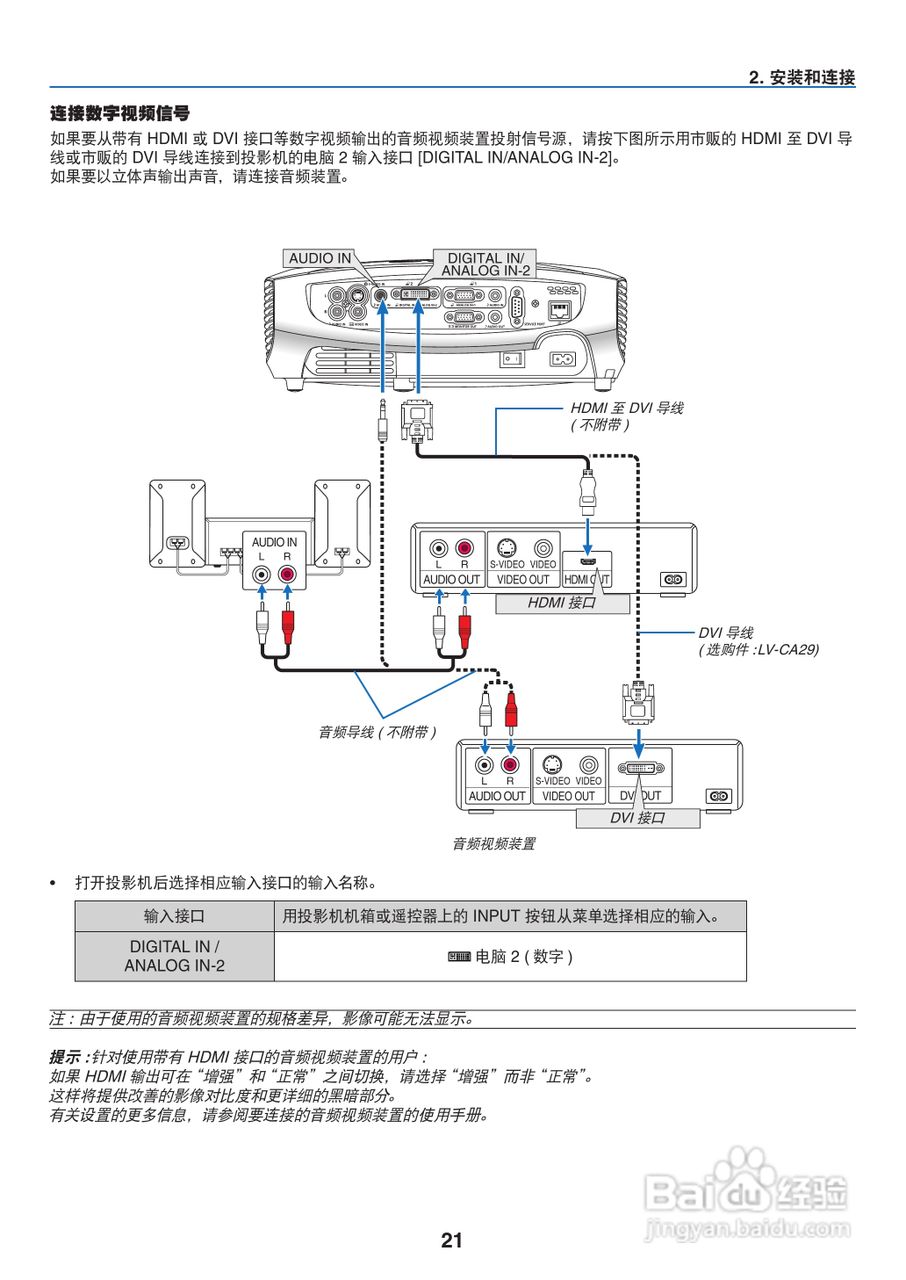 佳能LV-8310投影仪使用说明书:[3]