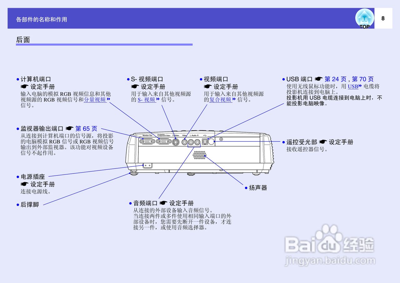 爱普生EMP-S4投影仪使用说明书:[1]