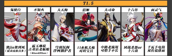 决战平安京2022年最新中单式神强度排行榜