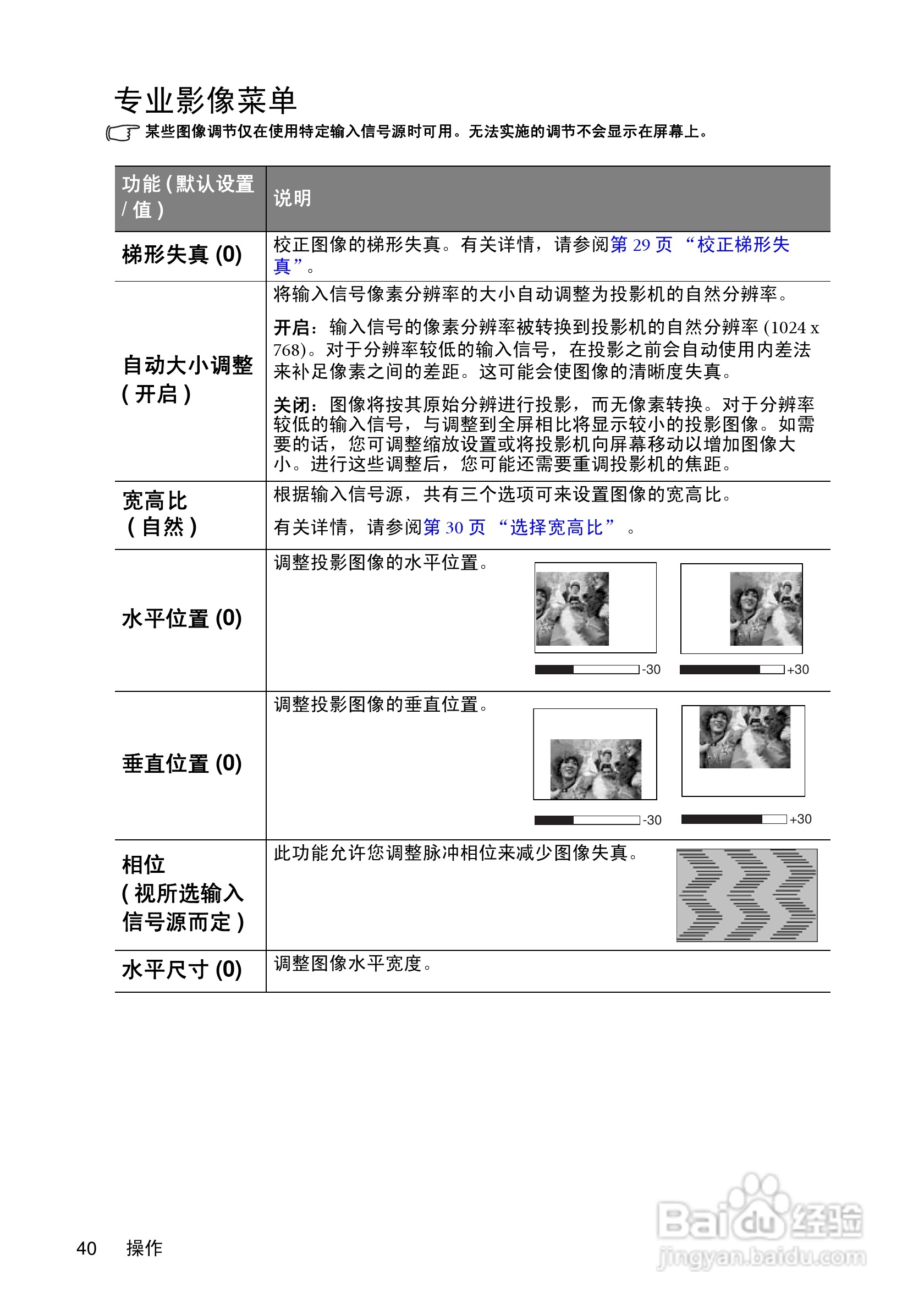 明基MP620c投影仪使用说明书:[5]