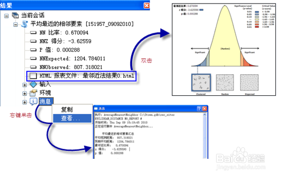 arcgis中平均最近邻与高/低聚类工具分析