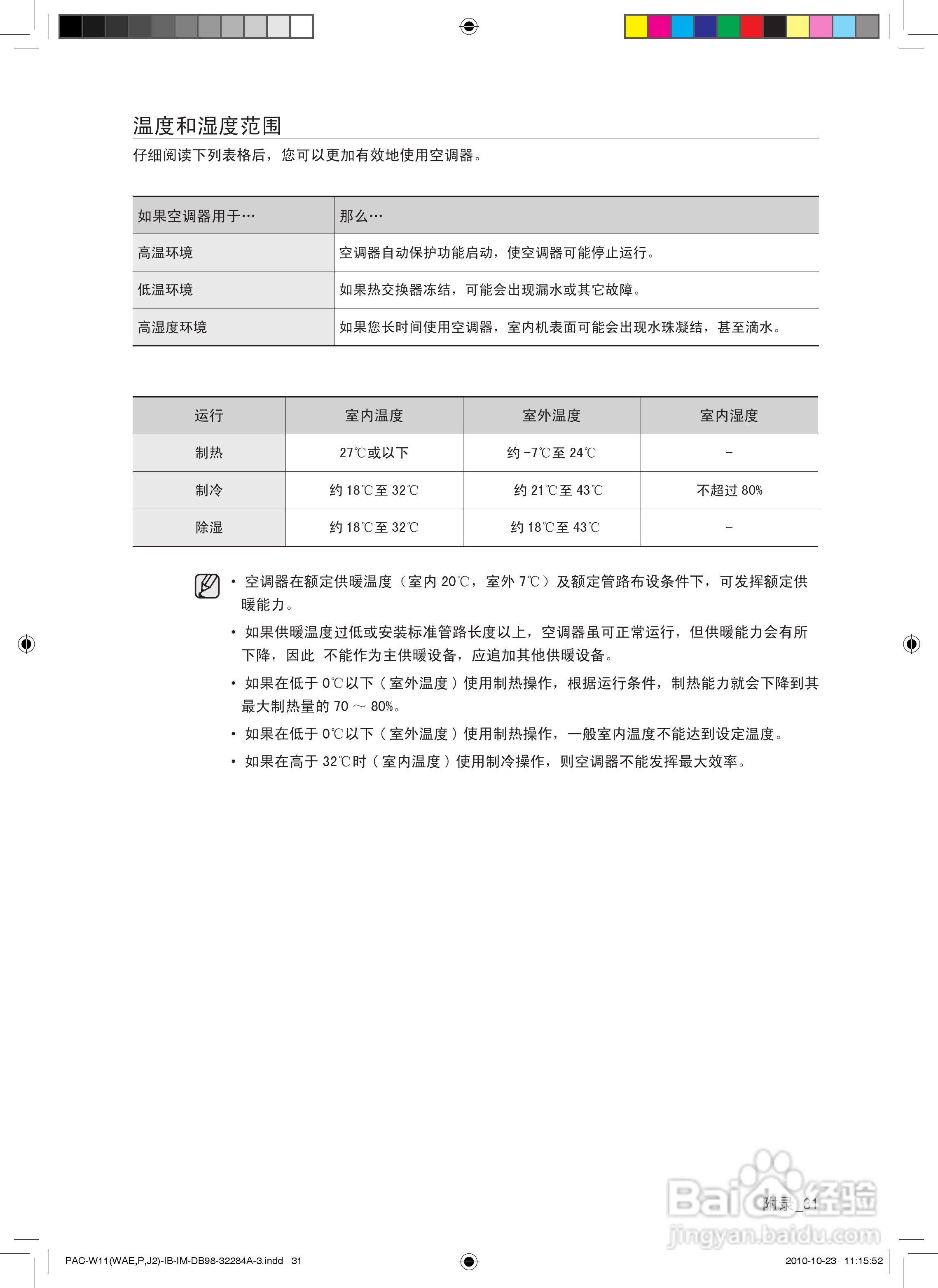 三星KF-72LW/MSD空调使用说明书:[4]