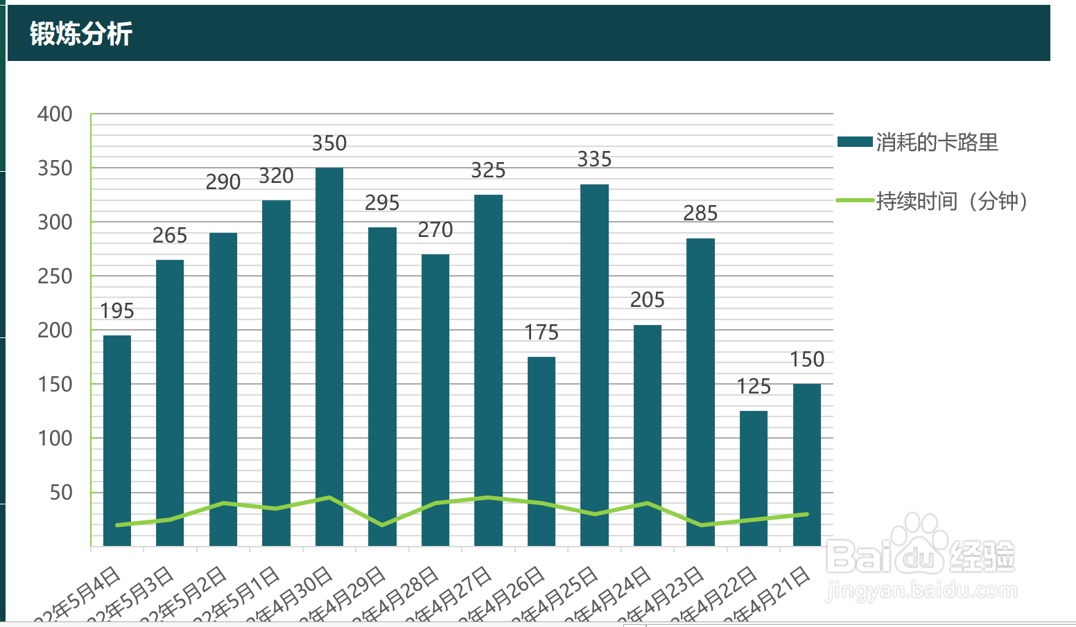如何使用Access创建一个饮食与锻炼日记？