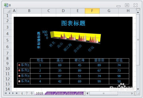 excel怎么让簇状棱锥图显示布局5效果