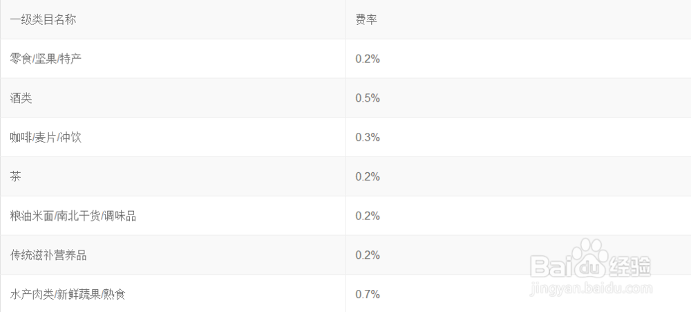 淘宝汇吃价值与权益