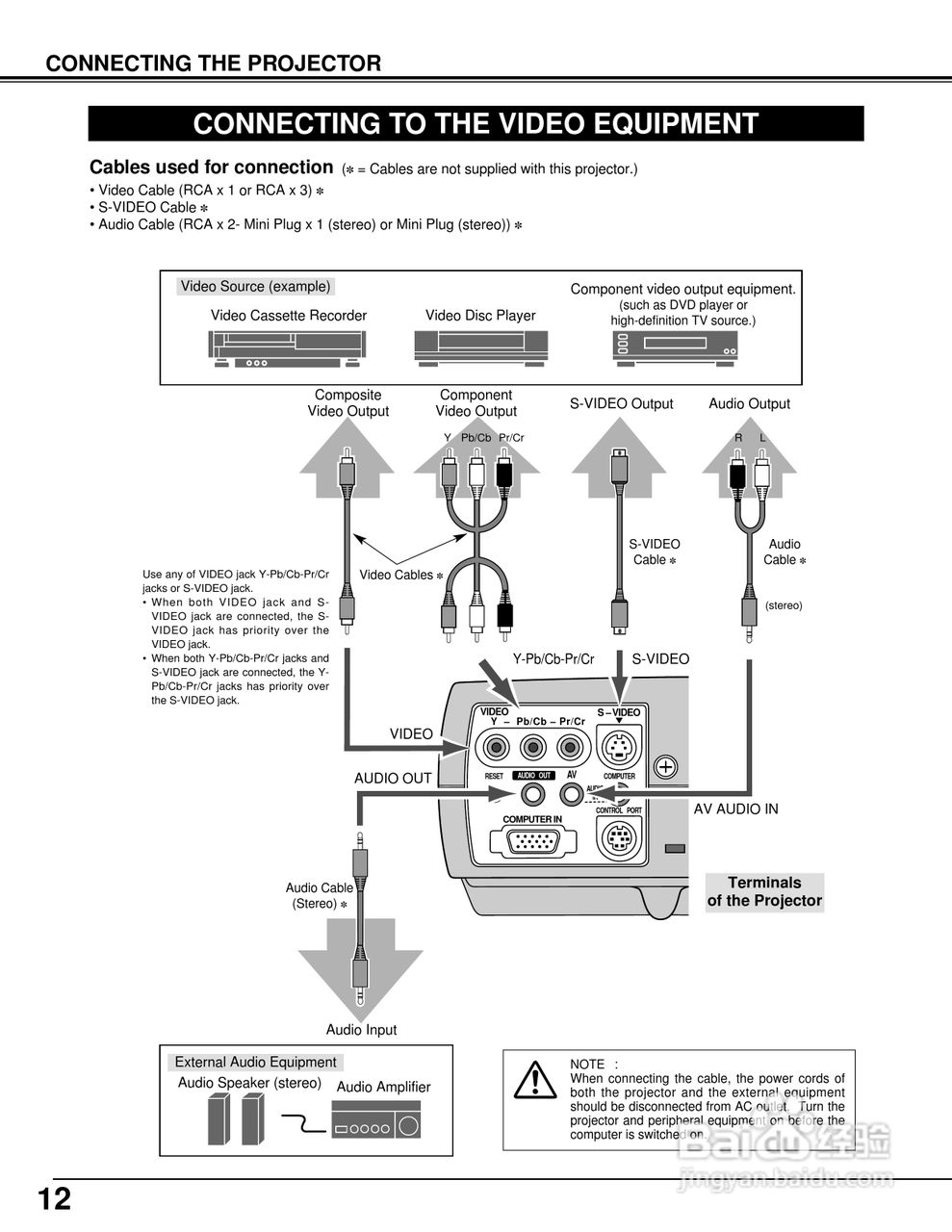 佳能LV-5100投影仪使用说明书:[2]
