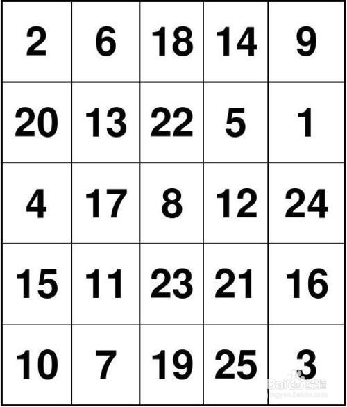 孩子上课走神家长如何教育呢