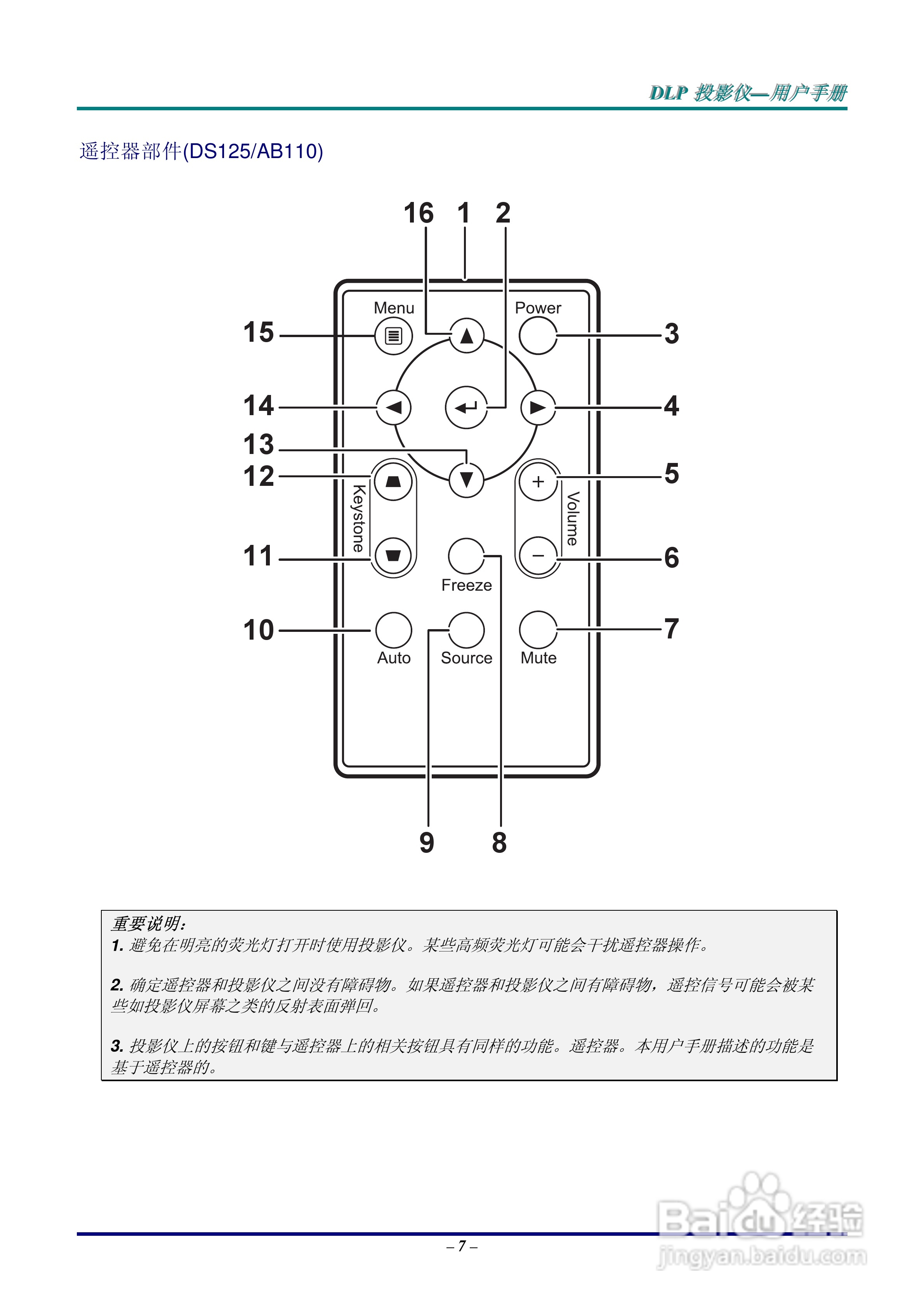 LG AB110-JD投影机说明书:[2]