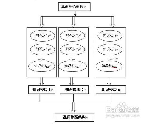 哪些大专毕业文凭不能报考成考的专升本