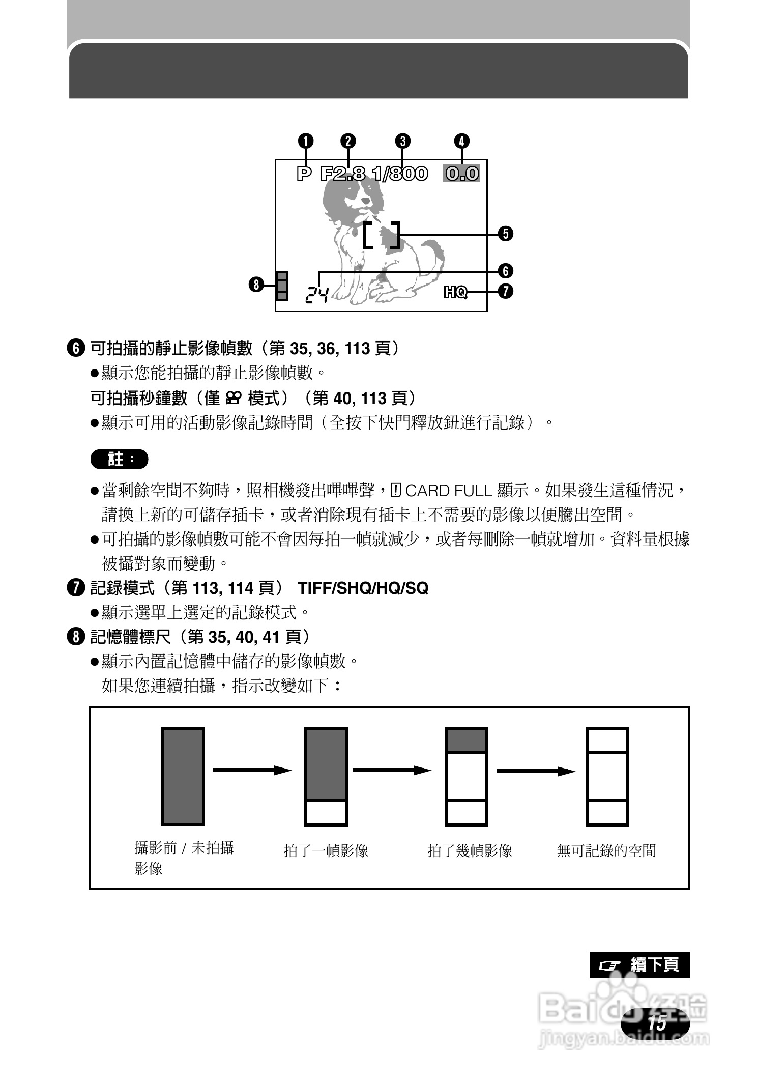 Olympus奥林巴斯C-700UZ数码相机说明书:[2]