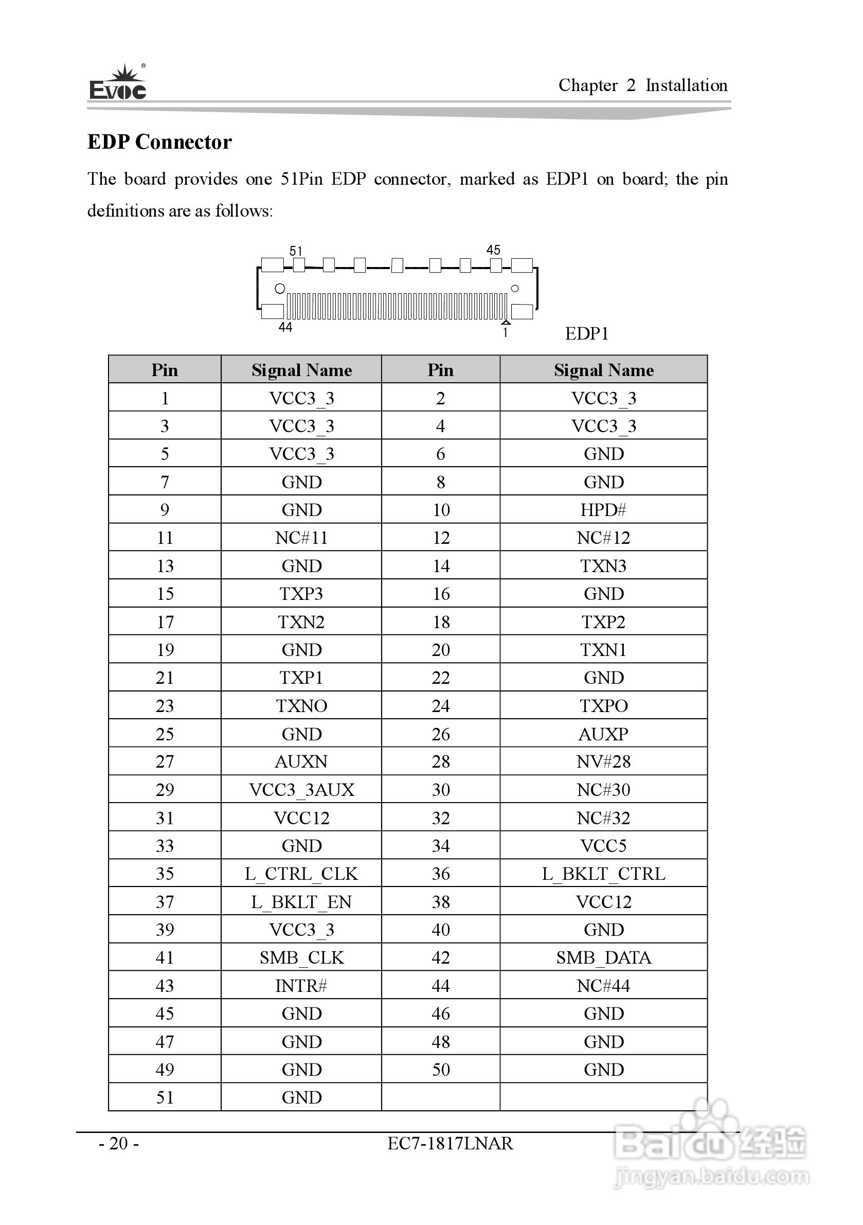 研祥Mini-ITX主板EC7-1817LNAR说明书:[9]