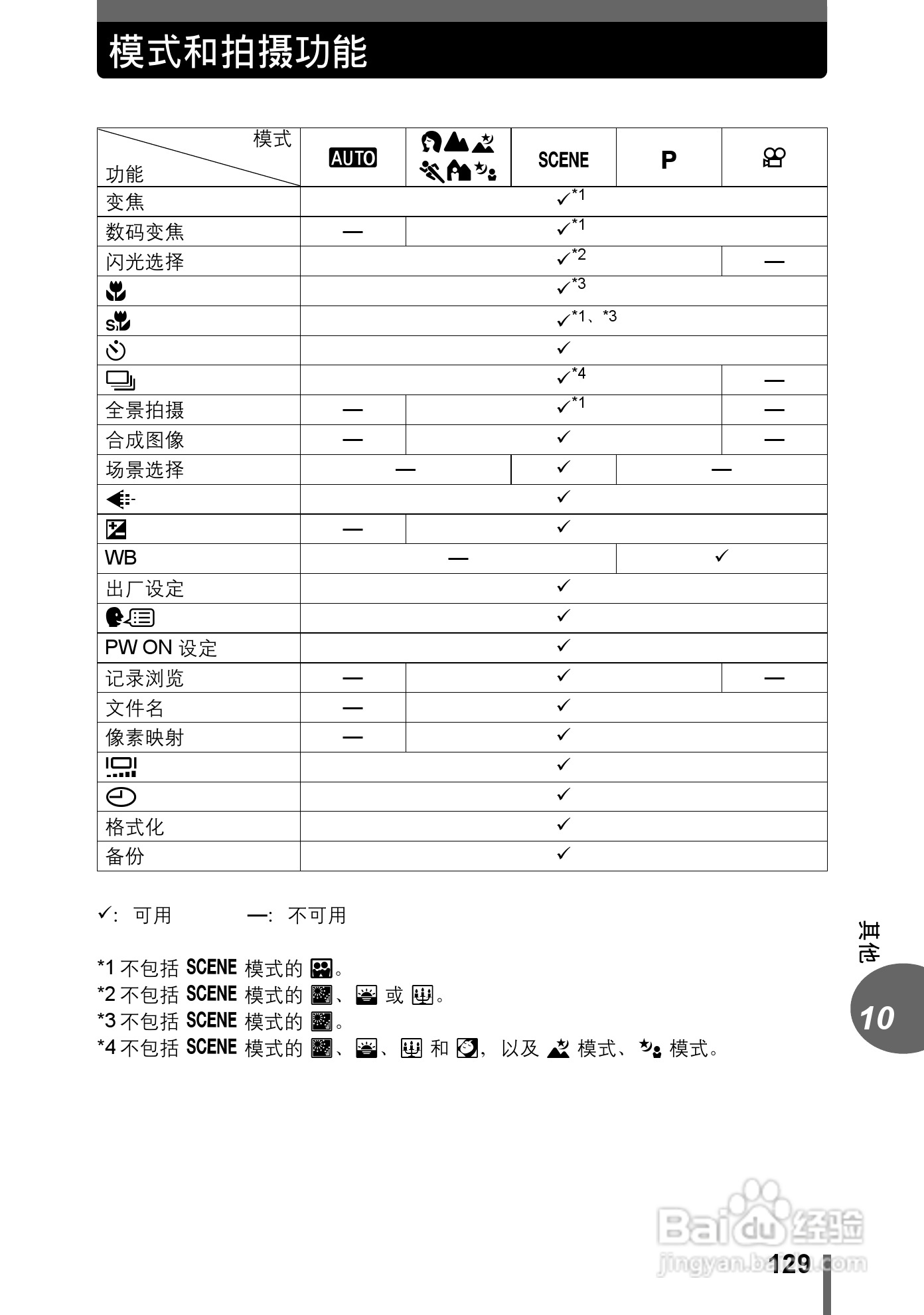 Olympus奥林巴斯C-480数码相机说明书:[13]