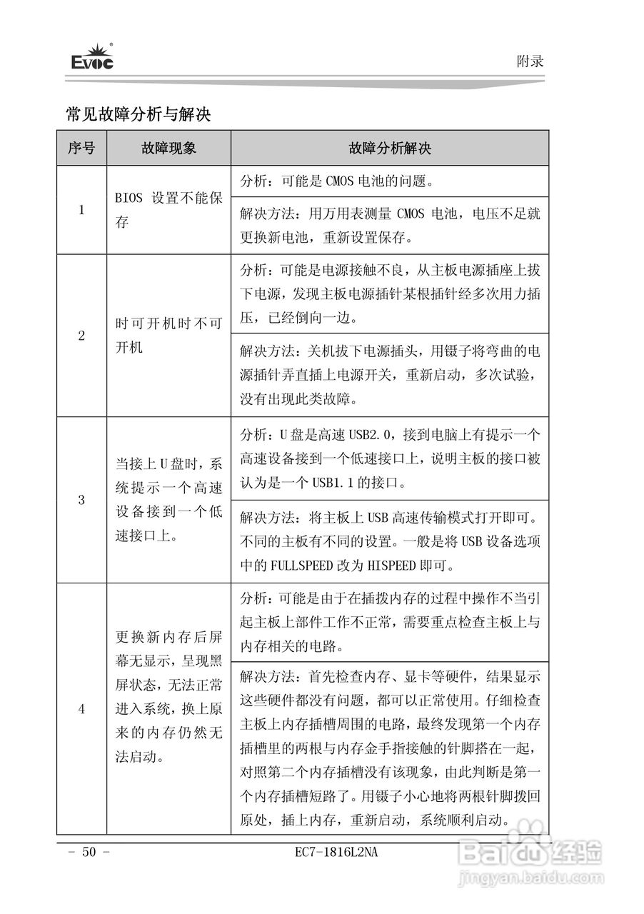 研祥Mini-ITX主板EC7-1816L2NA说明书:[6]