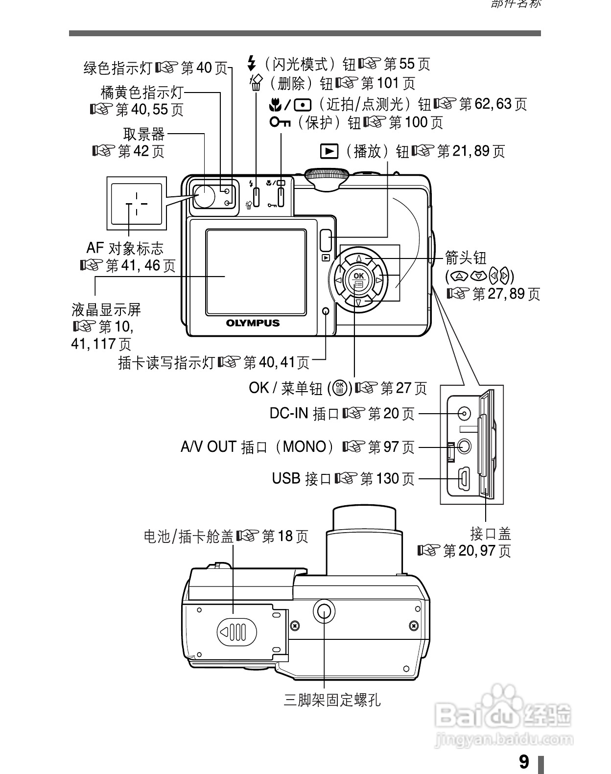 Olympus奥林巴斯C-60Z数码相机说明书:[1]