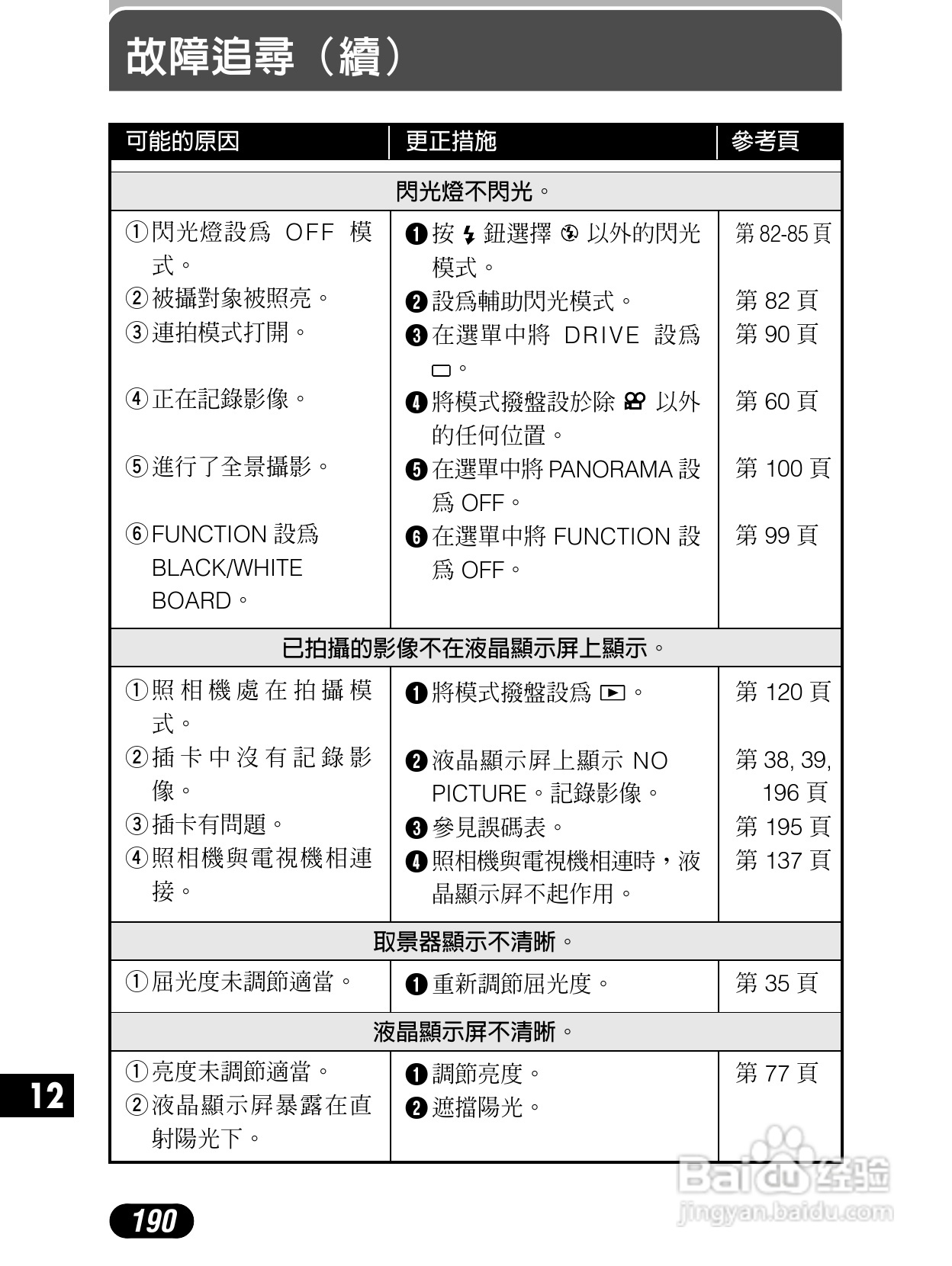 Olympus奥林巴斯C-4040Z数码相机说明书:[19]