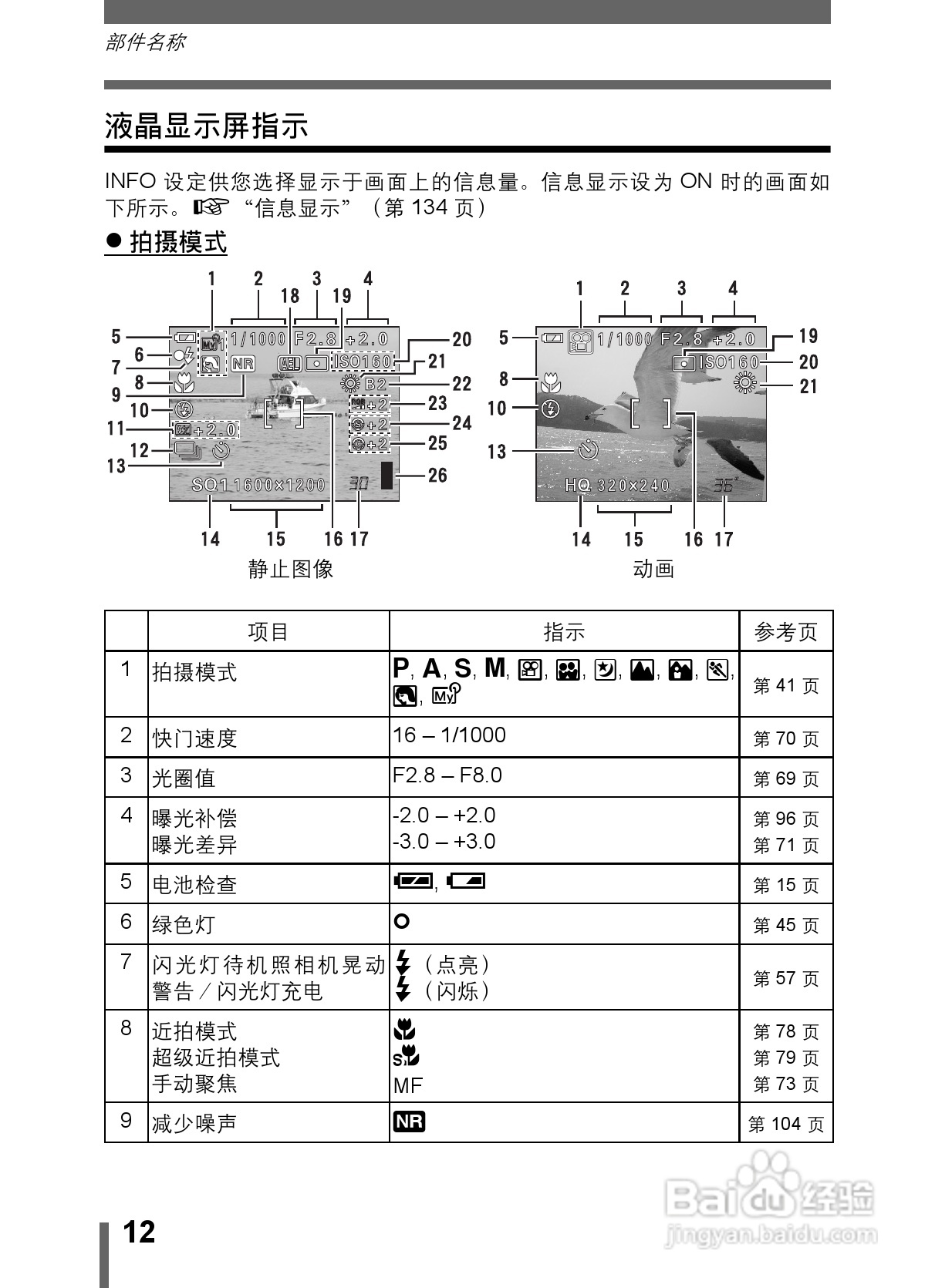 Olympus奥林巴斯C-5000数码相机说明书:[2]