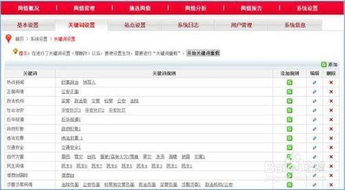 内容优化之关键词的选取和布置