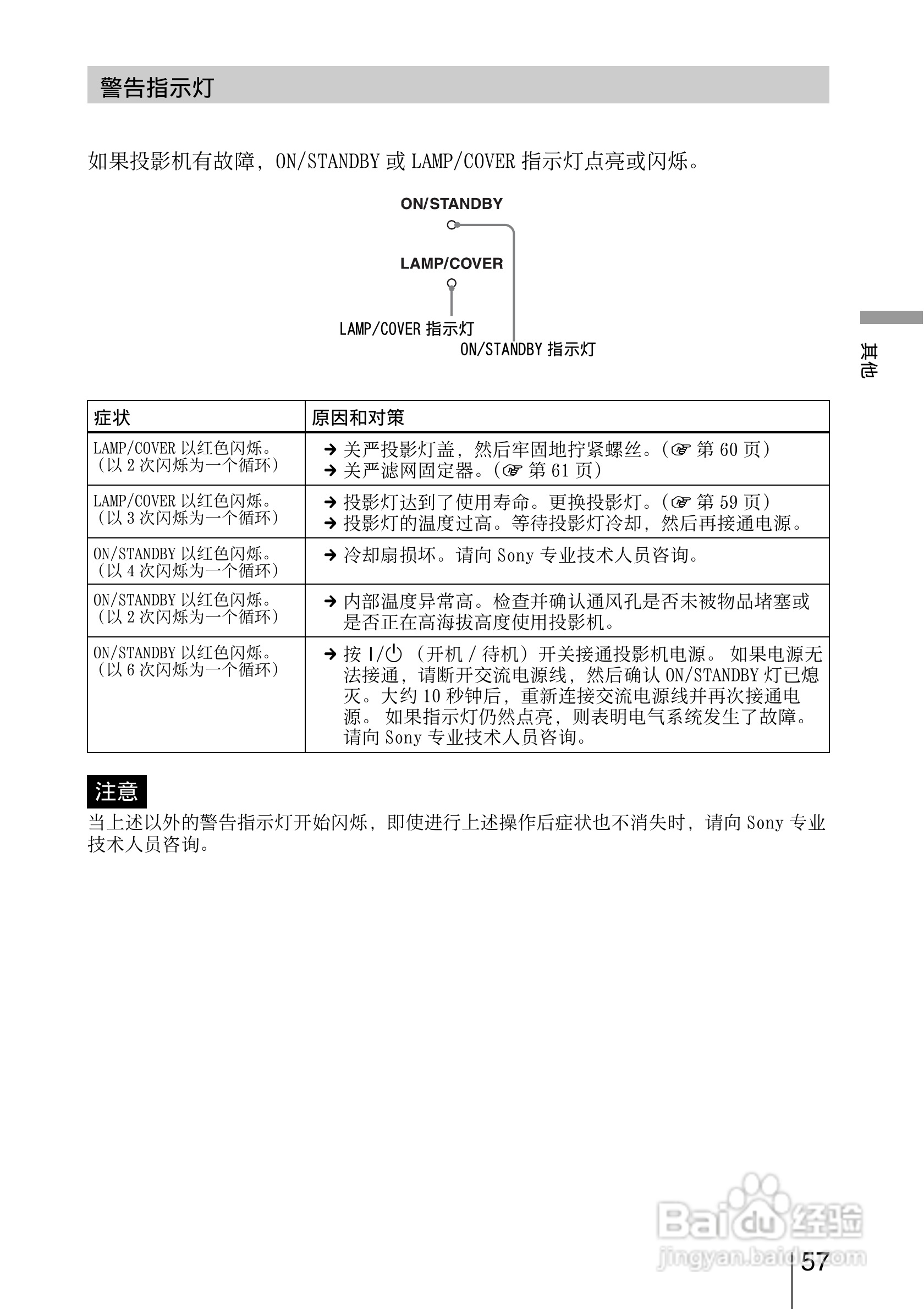 SONY索尼VPL-HW15投影机使用说明书:[6]