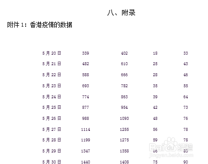 数学建模论文写作的简单步骤