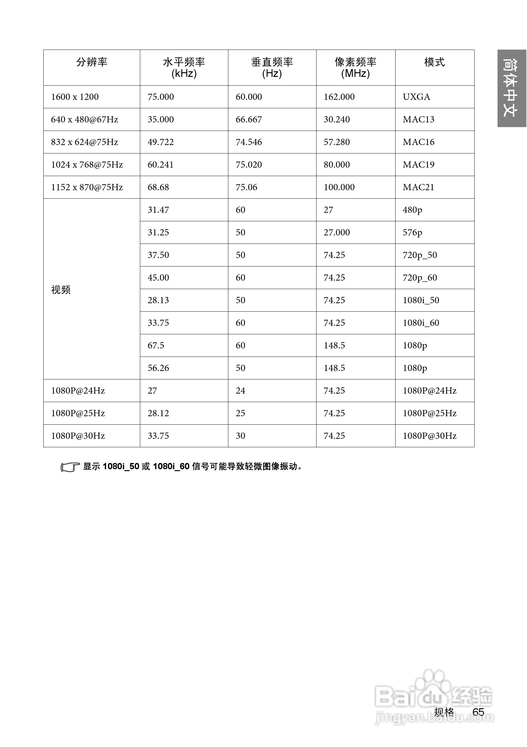 明基BenQ W600型投影机说明书:[7]
