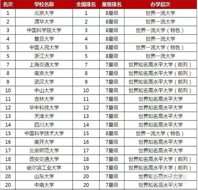 高考后怎样报考志愿