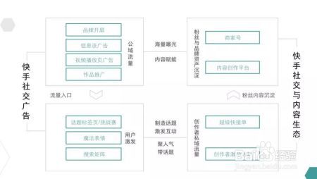 快手的“磁力引擎”，营销吸引力在哪里？