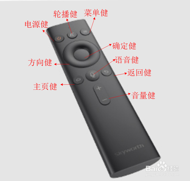 机顶盒语音怎么用