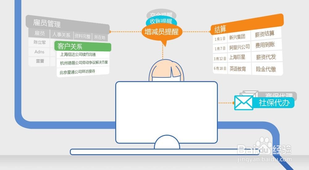 2017年上海金山劳务派遣公司操作指引