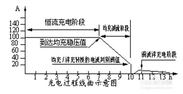 <b>便携式蓄电池充电机</b>