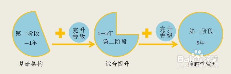方案、文章、稿件如何自己制作演示图、封面