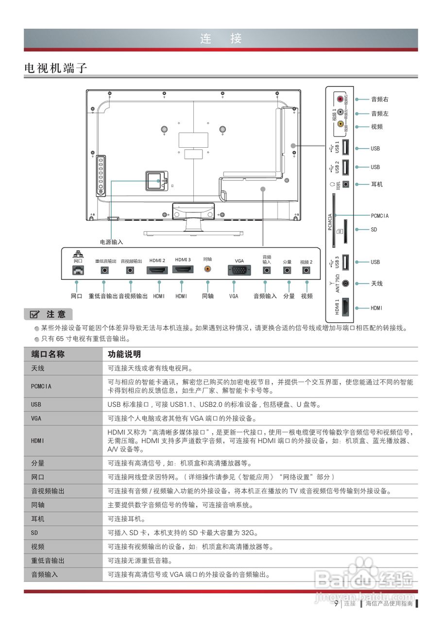 海信LED65K580X3D液晶彩电使用说明书:[2]
