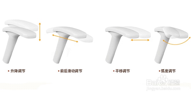 洋淘如何选购电脑椅