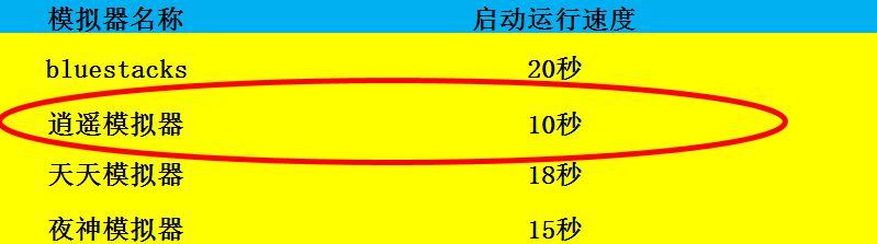 安卓模拟器电脑版测评!