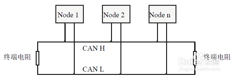 canopen转以太网模块GCAN-302的设备使用