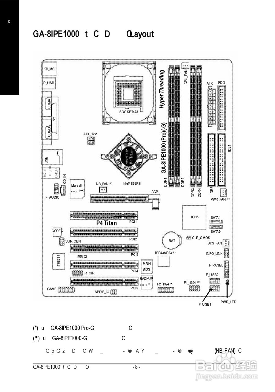 技嘉 GA-8IPE1000 Pro-G主板说明书:[2]