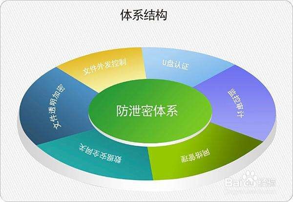 绿盾加密文件怎么解密
