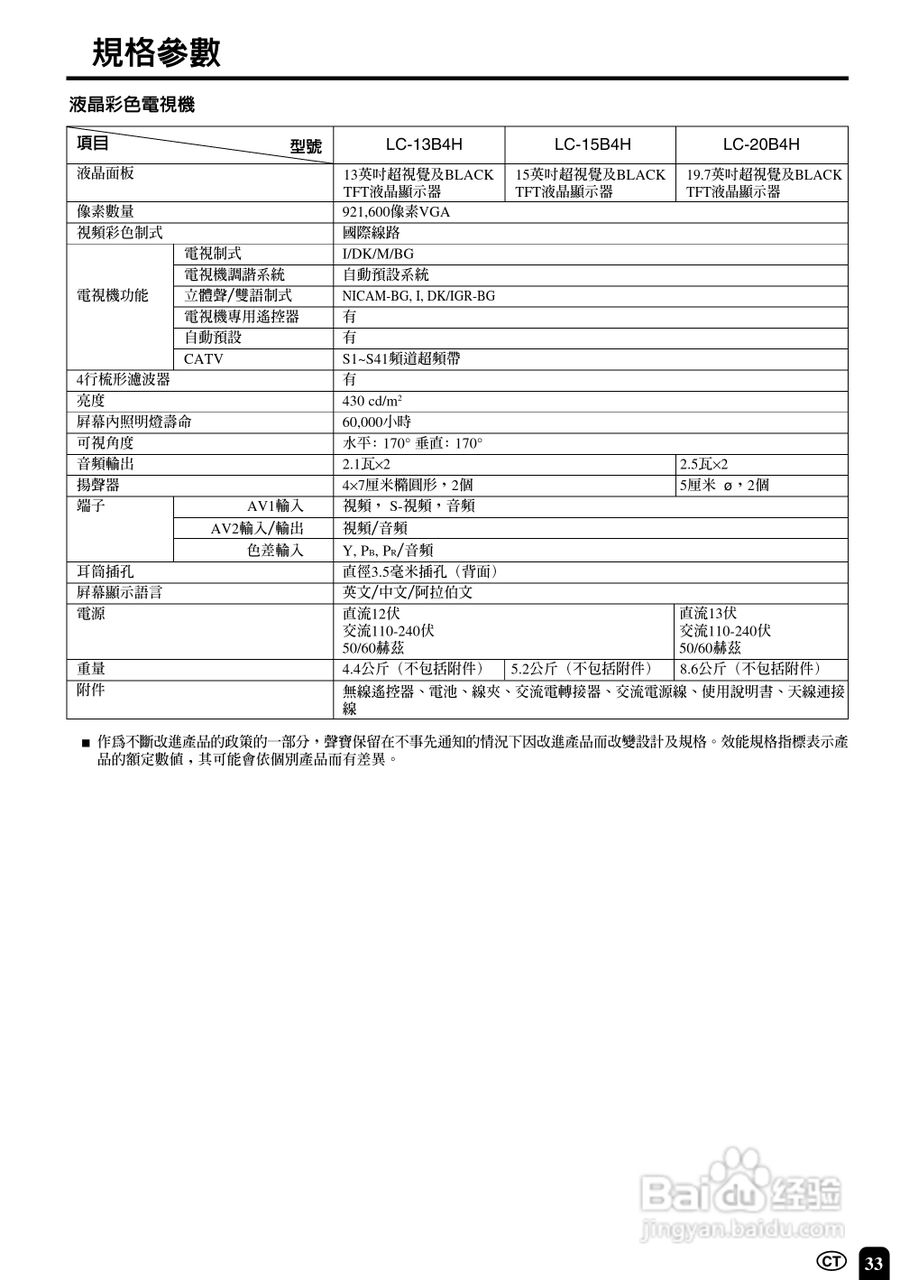 声宝LC-20B4H型液晶电视机说明书:[4]