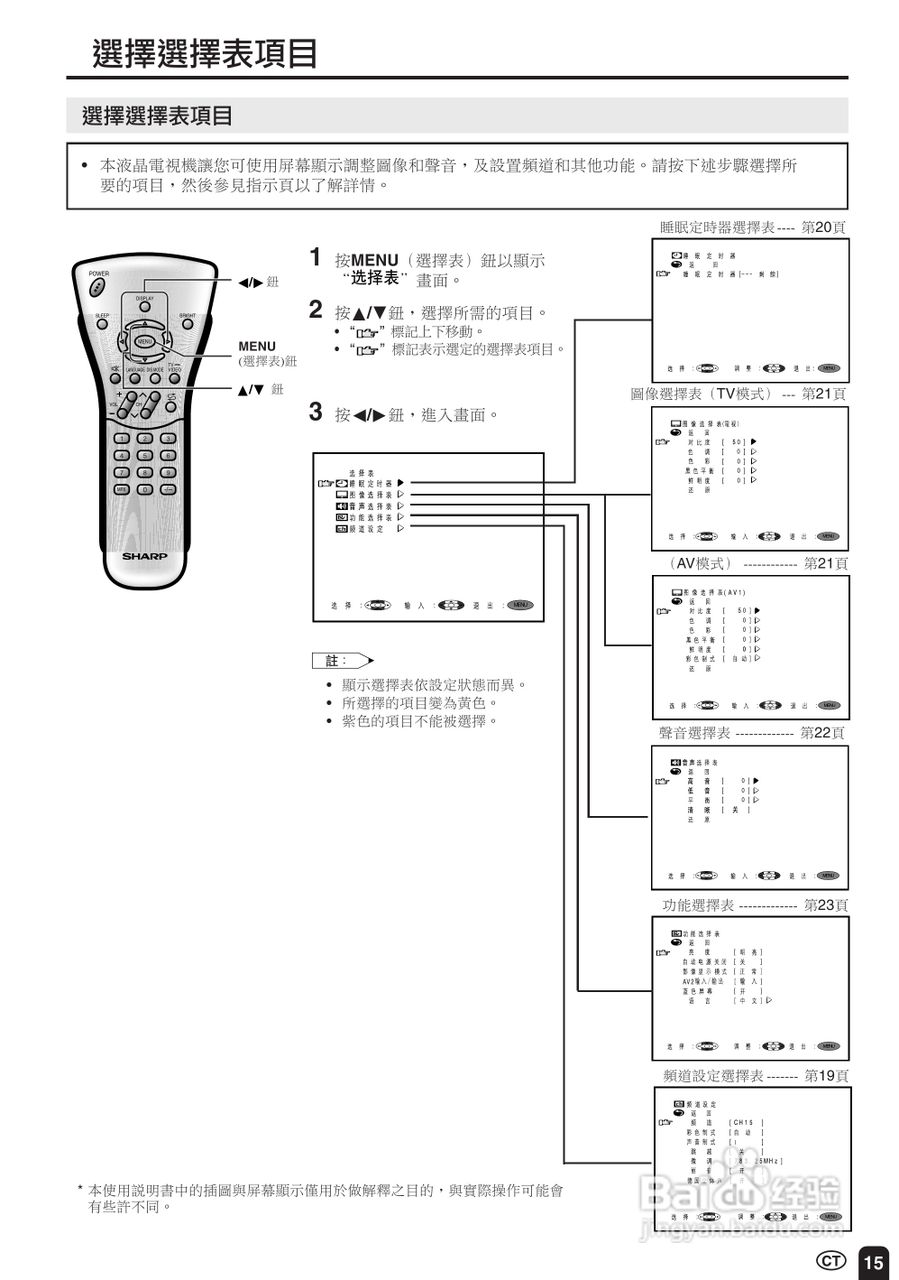 声宝LC-20S2HS型液晶电视机说明书:[2]